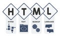 HTML - hyper text markup language acronym business concept background.